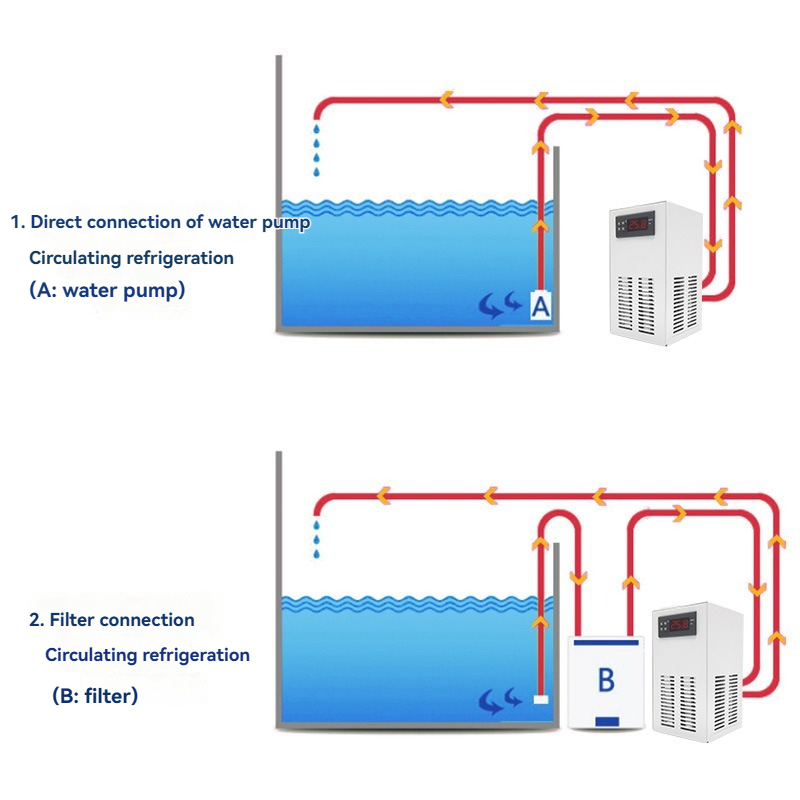 220V/110V Fish Tank Chiller, S - Marine Aquarium Chiller 评论和价格
