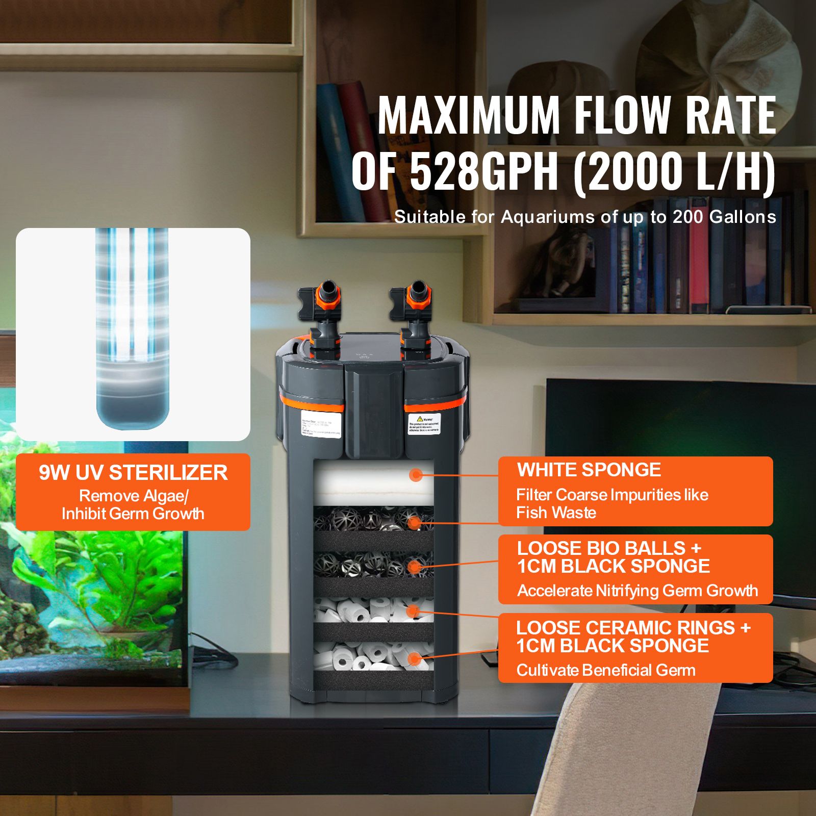 Aquarium Filter 528GPH, 5-Stag - Marine Aquarium Nano 评论和价格
